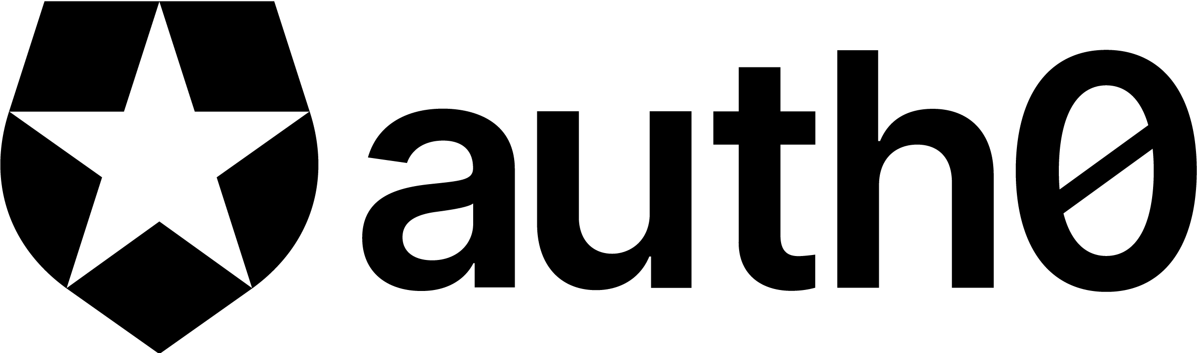 Auth0 Auth0